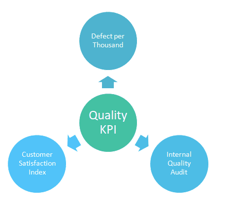 Lean Manufacturing Tools - Soft Designers