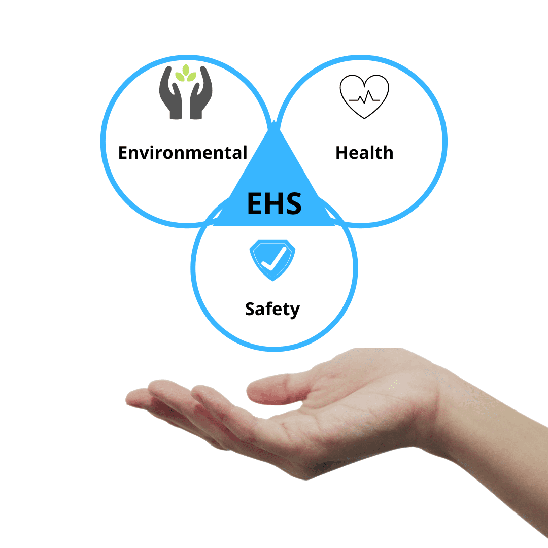 EHS Management System Platform - Soft Designers